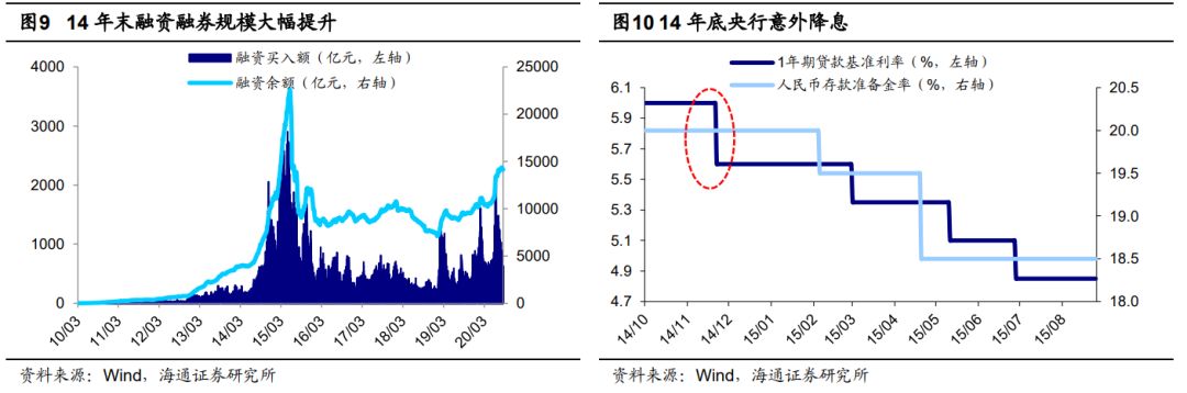 海通策略:当前a股性价比已高 明年白马成长更优