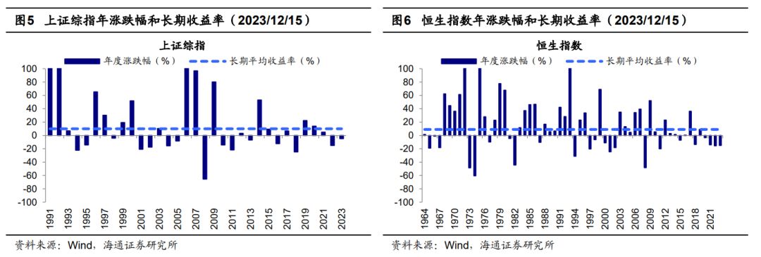 海通策略:当前a股性价比已高 明年白马成长更优