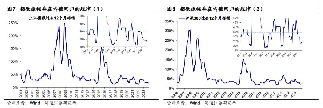 海通策略:当前a股性价比已高 明年白马成长更优
