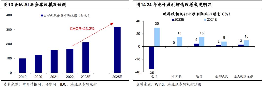 海通策略:当前a股性价比已高 明年白马成长更优