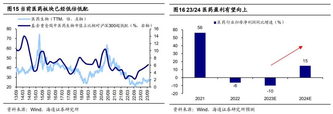 海通策略:当前a股性价比已高 明年白马成长更优
