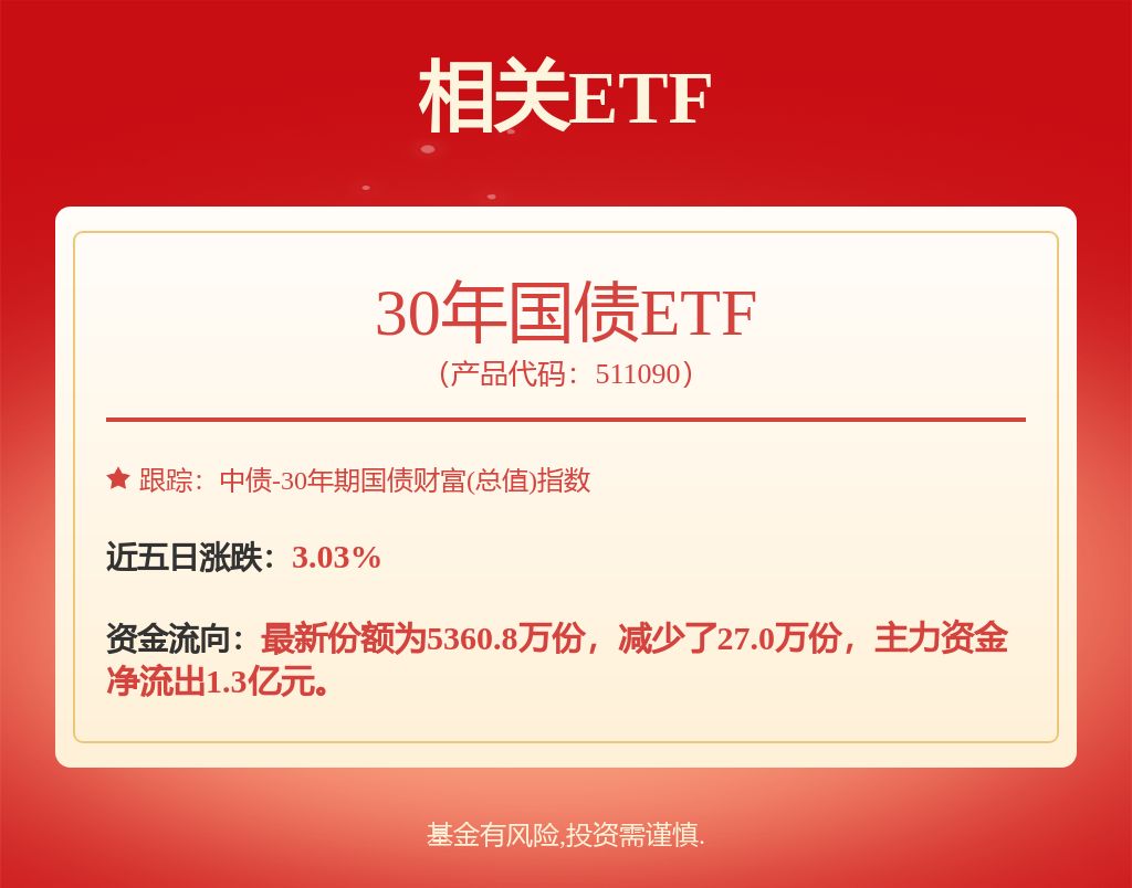 流动性层面或将适时降准降息，30年国债etf（511090）涨0.69%