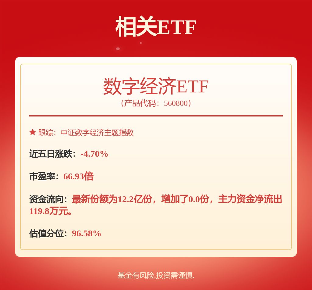 2025年会继续将促进新质生产力发展列为核心目标，数字经济etf（560800）涨2.00%