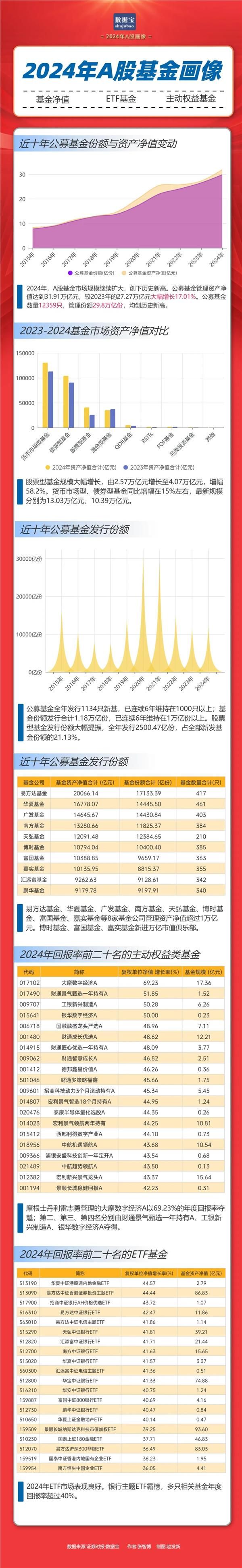 基金画像｜重仓ai，大摩年度回报率近70%！小盘基金表现占优