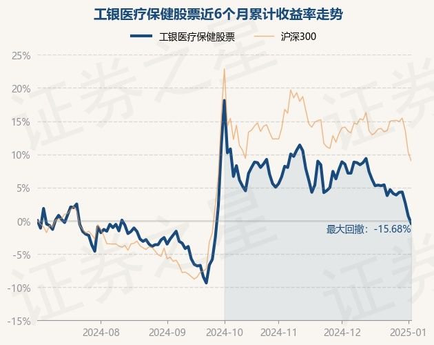1月3日基金净值：工银医疗保健股票最新净值2.21，跌1.12%