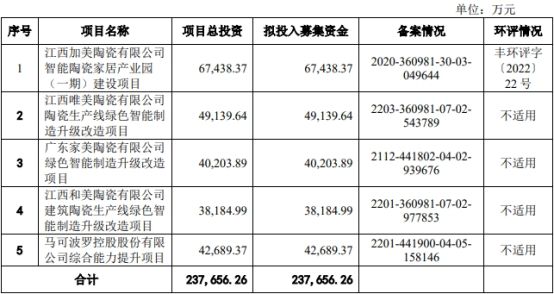 马可波罗1月14日深交所首发上会 拟募资23.77亿元
