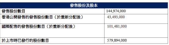 海螺材料科技港股上市首日破发跌48% 净募3.96亿港元