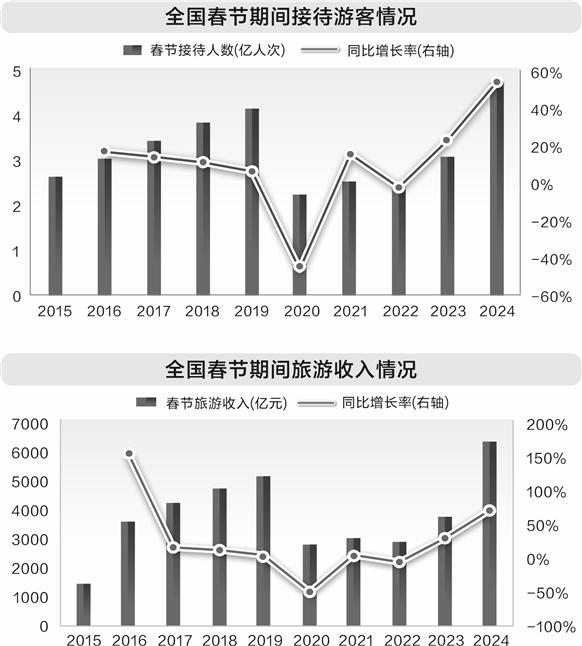 春节临近市场开始掘金 券商分析师发布“淘金指南”