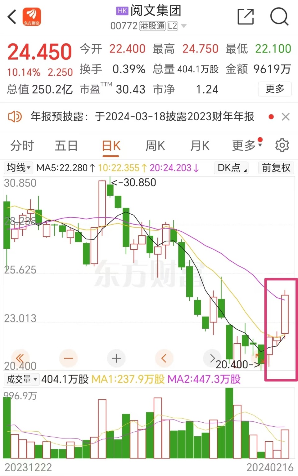 三根阳线改变信仰?港股这四大强势板块或在节后a股复刻