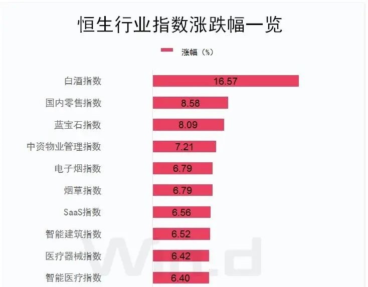 三根阳线改变信仰?港股这四大强势板块或在节后a股复刻