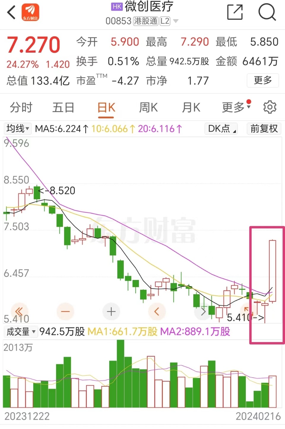 三根阳线改变信仰?港股这四大强势板块或在节后a股复刻
