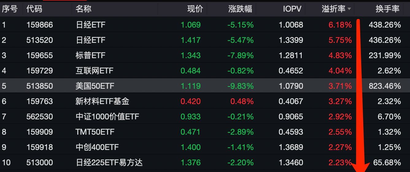 etf一月行情月报丨单月最高下挫近27%，这类etf被重创！