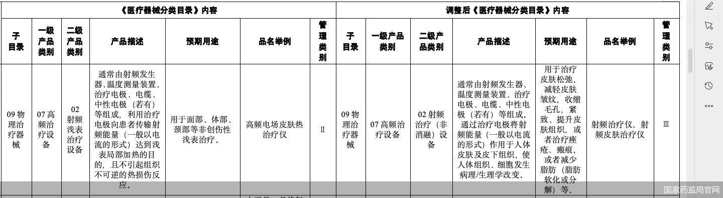 新规倒计时，射频美容仪步入ⅲ类医疗器械监管