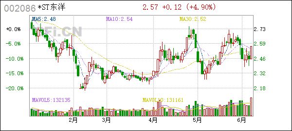 *st东洋(002086):深圳证券交易所2023年年报问询函的回复公告