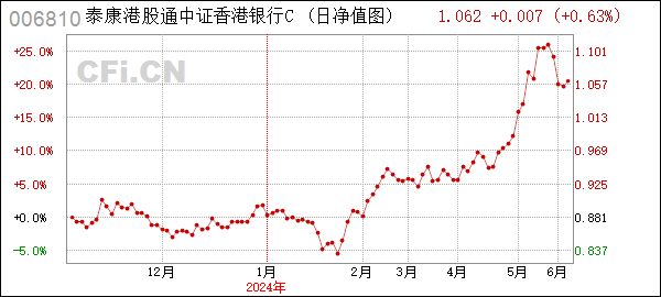泰康香港银行指数c (006810): 泰康港股通中证香港银行投资指数型发起式证券投资基金(泰康香港银行指数c份额)基金产品资料概要更新