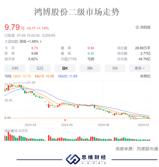 一个样本：“算力新贵”鸿博股份前实控人家族是怎样套现离场的？