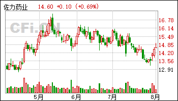 18股获买入评级 最新:新集能源