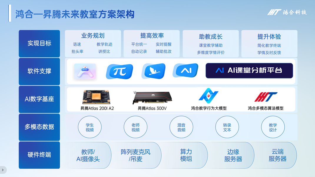 鸿合科技：受邀出席华为全联接大会，助力“ai 教育”创新发展