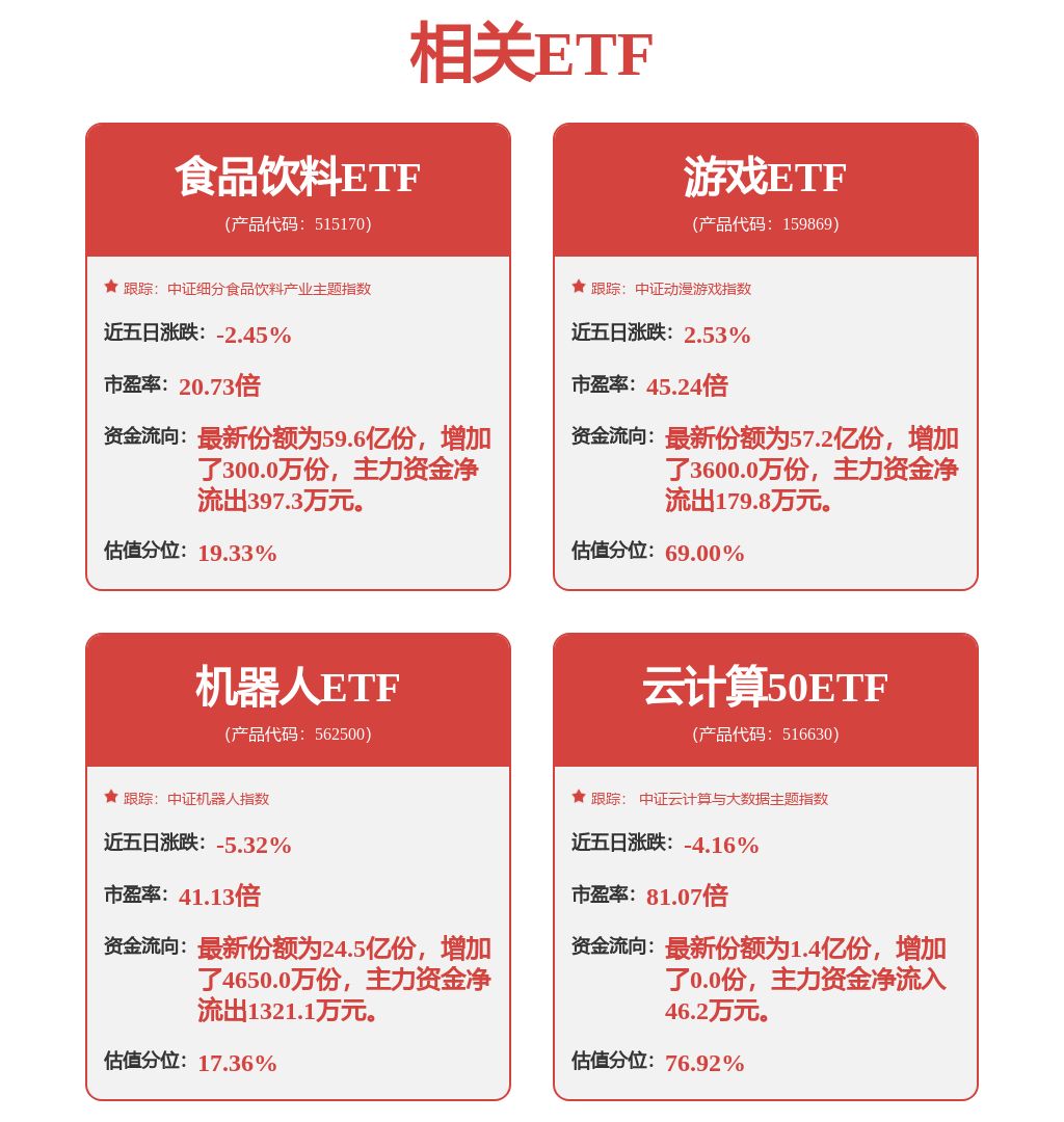 创业板指数产品版图大扩容，嘉实创业板50etf正式获批