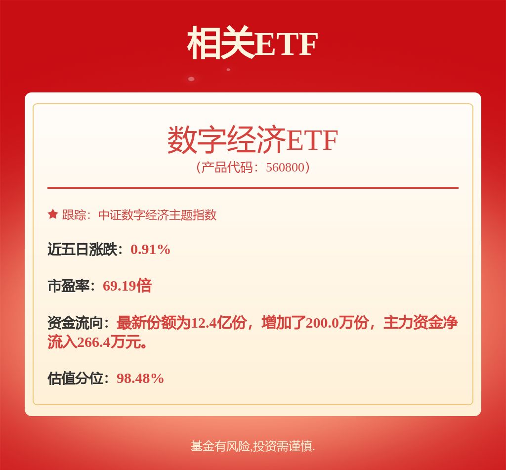 数字贸易再迎政策利好，数字经济etf（560800）涨0.91%