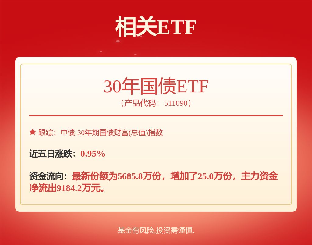 货币宽松可能是2025年最确定的交易方向之一，30年国债etf（511090）近一日份额增加了25万份